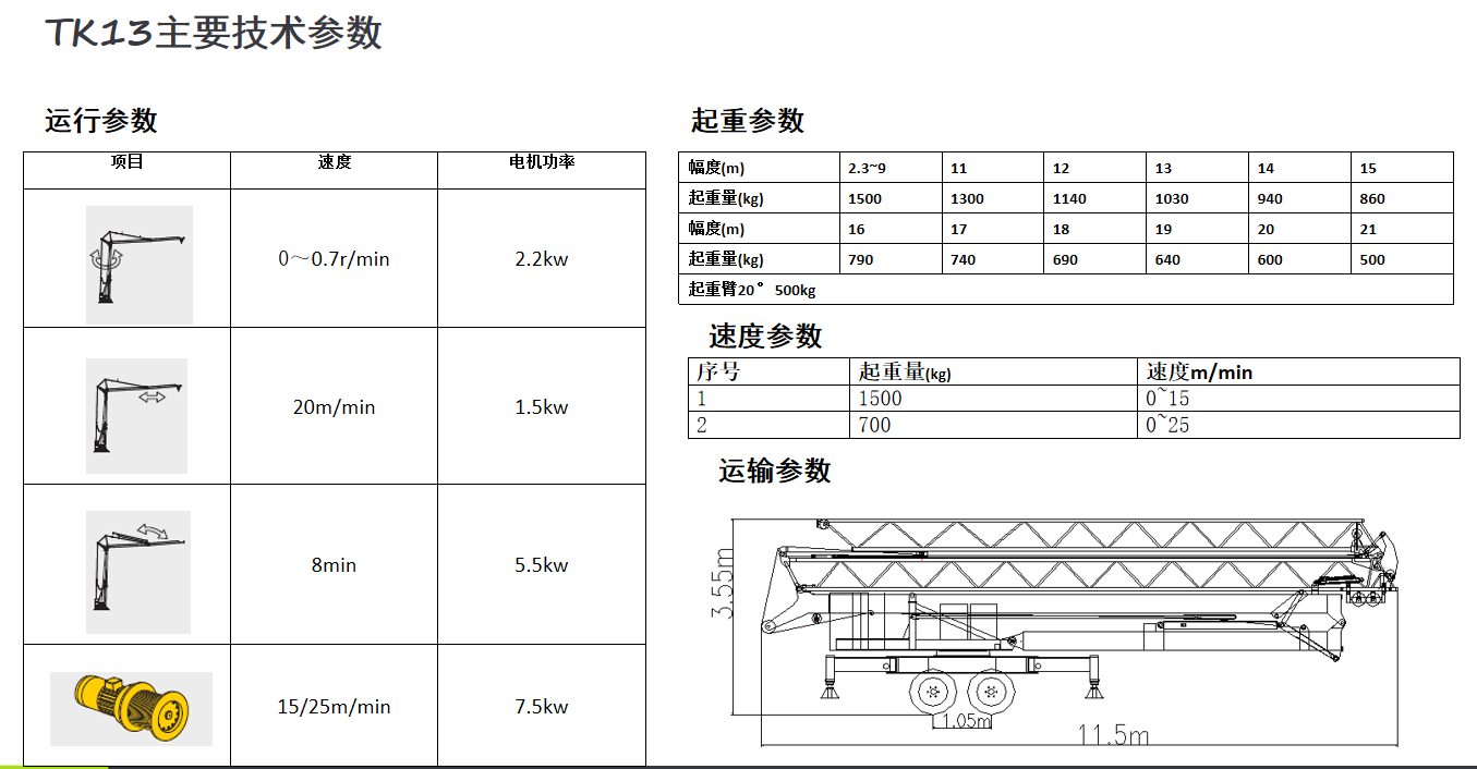Mobile rapid assembly and folding crane 2