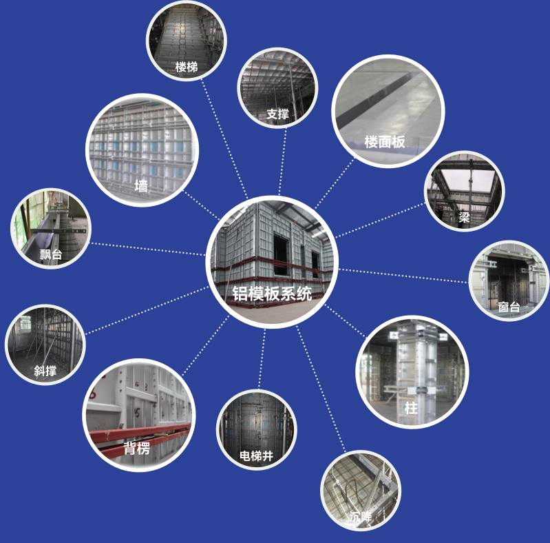 Aluminum formwork system 3